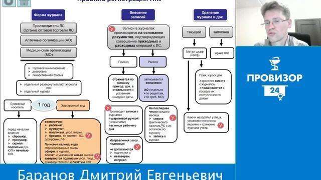 Приказ №471н. Внесение изменений в перечень ПКУ смотреть онлайн