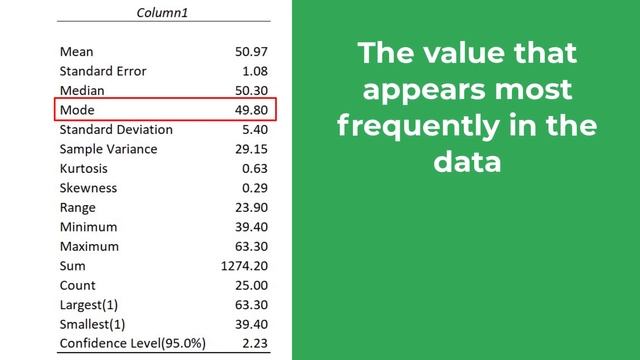 How To Perform Descriptive Statistics In Excel (Very Easy!) смотреть онлайн