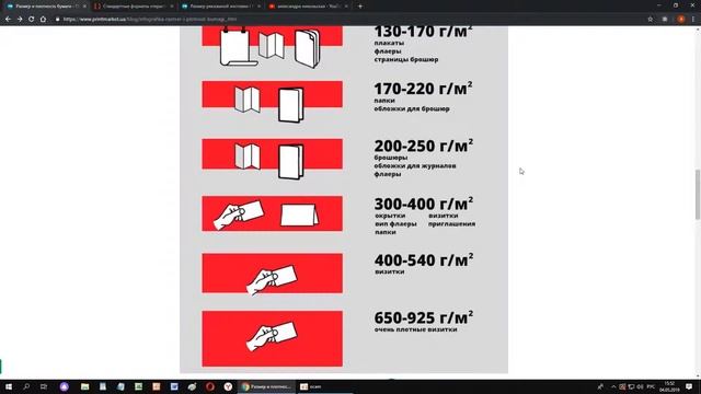 размер, плотность бумаги; размер открыток, рекламной листовки смотреть онлайн