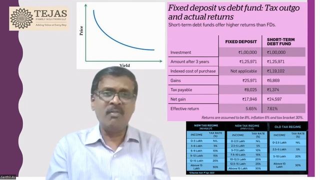 FY 23 24 Where to INVEST SCSS Equity MF Debt MF Hybrid Commodities #avsenthil #rcube #rrrtejas смотреть онлайн