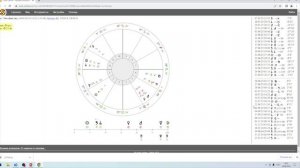 Как построить хорарную  карту в Сотис Он-лайн