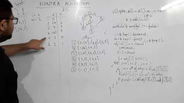 L33 - Understanding Dijkstra Algorithm With Example | Dijkstra Part 2 | In Gujarati | Newton Schoo смотреть онлайн
