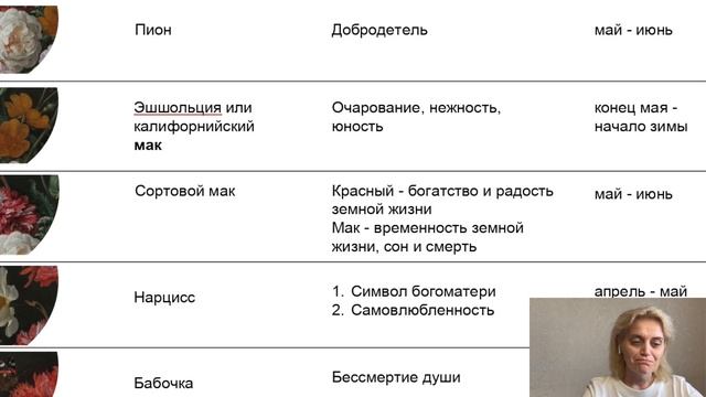 Проект "Цветы в стеклянной вазе". Промежуточные итоги смотреть онлайн
