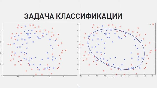 Скайнет в действии. Нейронные сети