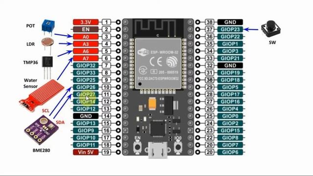 ESP32 WebSocket Server Interfaced to Multiple Sensors смотреть онлайн