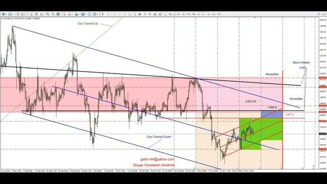 Форекс прогноз по золоту на 21.11.2019 смотреть онлайн