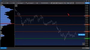 Платформа SBPro | Урок 9. Работа с уровнями
