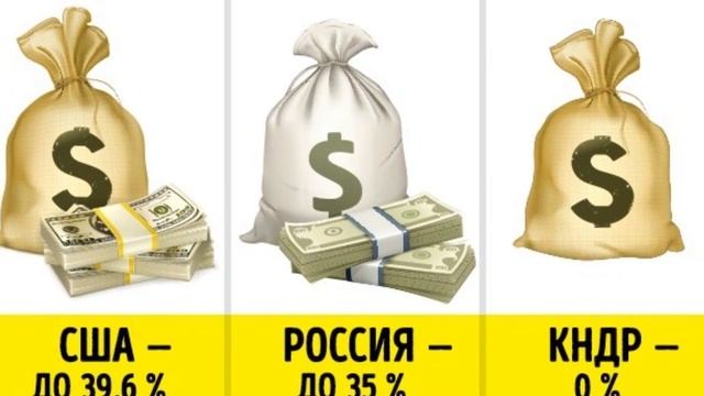 ЧТО СКРЫВАЕТ СЕВЕРНАЯ КОРЕЯ? УЖАСЫ КНДР | 15 ФАКТОВ О СЕВЕРНОЙ КОРЕИ смотреть онлайн