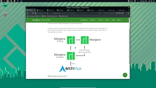 What Manjaro is doing better then Arch Linux смотреть онлайн