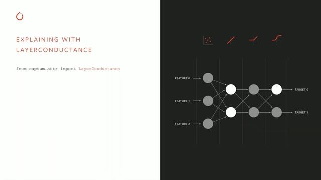 Model Interpretability with Captum - Narine Kokhilkyan смотреть онлайн
