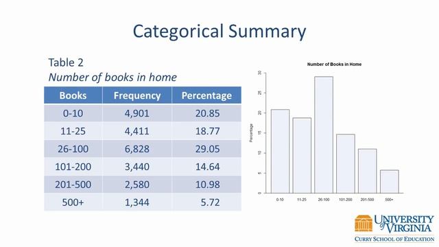 Exploratory Data Analysis смотреть онлайн