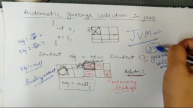 Lecture 13 : Automatic Garbage collection in Java смотреть онлайн