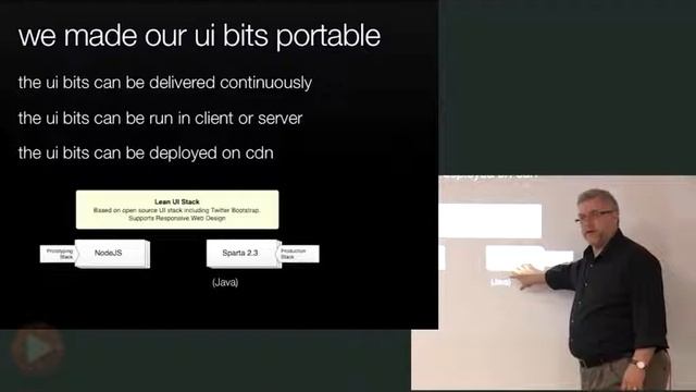 UX Engineering Process 17Lean Tech Stack Portable UI Frameworks смотреть онлайн