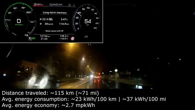 Audi e-tron 55 quattro range real-life test (mostly in a city), mpkWh, kWh/100 km/mi :: [1001cars] смотреть онлайн