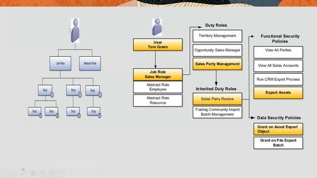 Application and Data Security in Oracle Fusion Cloud | Security Console | RBAC | Sunil Kumar Poojar смотреть онлайн