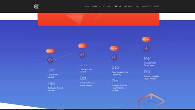 Contentbox ico and roadmap смотреть онлайн