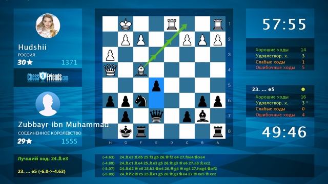 Анализ шахматной партии: Hudshii - Zubbayr ibn Muhammad, 0-1 (по ChessFriends.com) смотреть онлайн