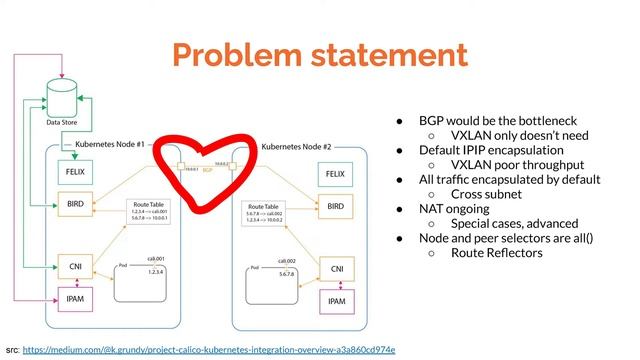 Calico: Kubernetes hálózat skálázása 5 géptől 5000-ig - Kovács Richárd (IBM) смотреть онлайн