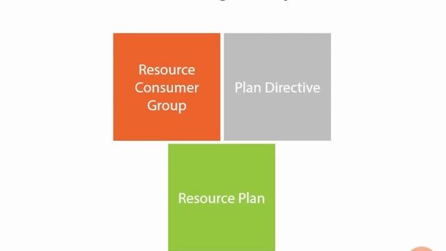 0404 Resource Manager Components смотреть онлайн