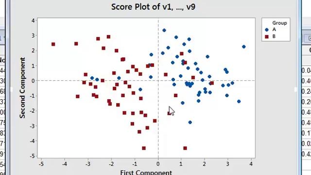 Principal component analysis смотреть онлайн