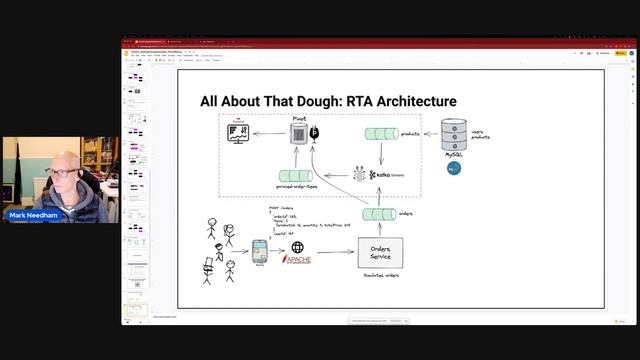 Meetup: The Real-Time Analytics Stack (Mark Needham, StarTree) смотреть онлайн