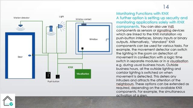 Security  - KNX Advance Course - Chapter09