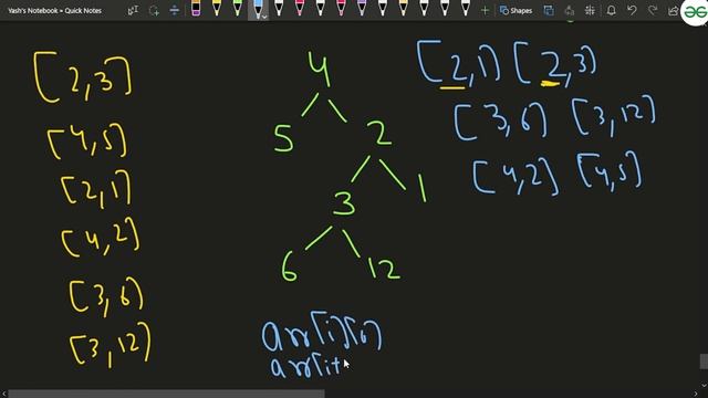 Maximum GCD of siblings of a binary tree | Problem of the Day: 25/05/22 | Yash Dwivedi смотреть онлайн