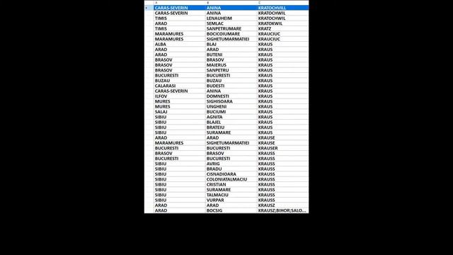 Arbore genealogic din ultimii 300 de ani/strămoși din România/Kovalic-Krivacs смотреть онлайн