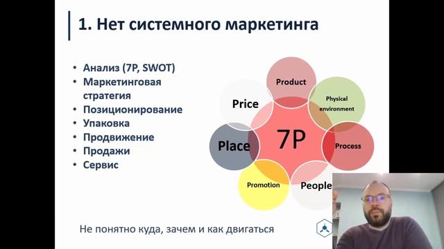 10 ошибок в работе с маркетингом. Отсутствие системного маркетинга. 1 часть смотреть онлайн