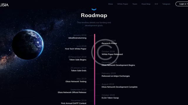 Обзор ELISIA (ELSA): Что нужно знать о проекте?