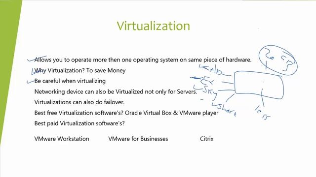 What is Virtualization смотреть онлайн