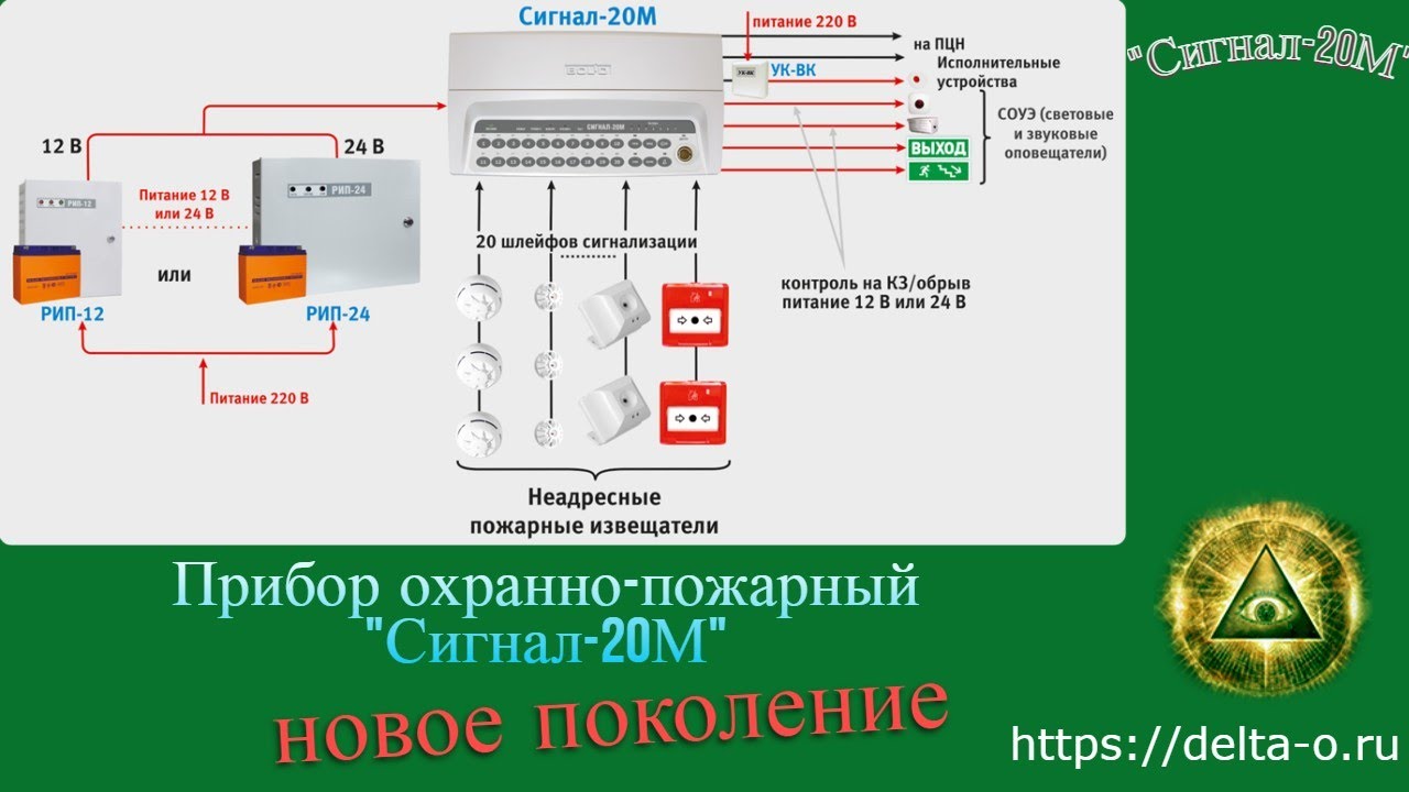 Прибор охранно-пожарный "Сигнал-20М" Болид (новое поколение). Обзор, настройка и тестирование. смотреть онлайн