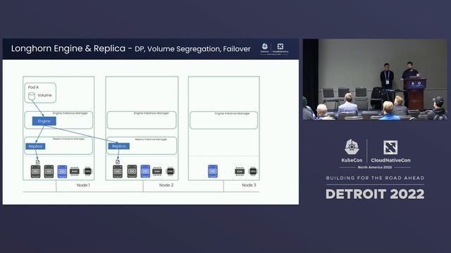 Longhorn: Intro, Deep Dive And Q+A - David Ko & Joshua Moody, SUSE смотреть онлайн