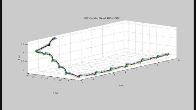 3D Tracking with IMU смотреть онлайн
