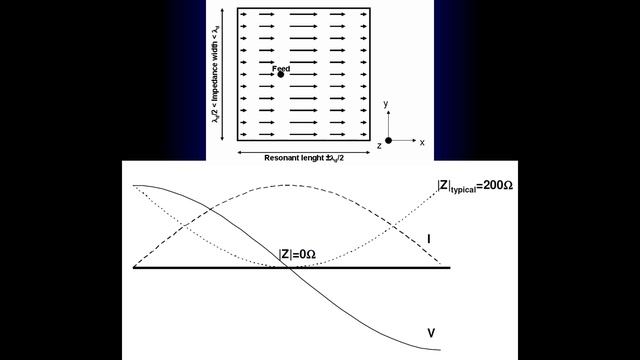 Патч-антенны, Patch Antenna. Антенные решетки для WiFi