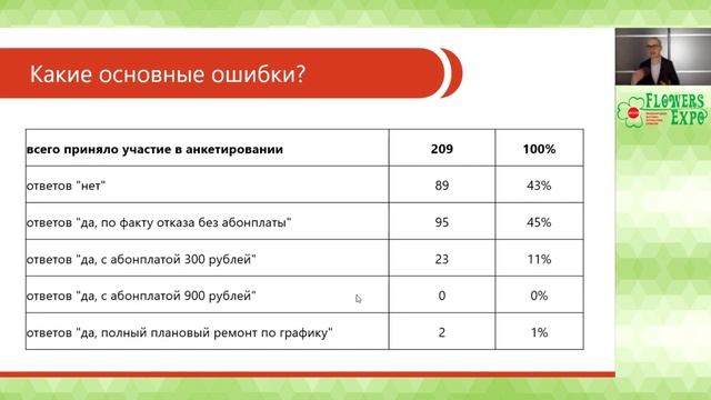 Продукт каким он должен стать летом 2020 смотреть онлайн