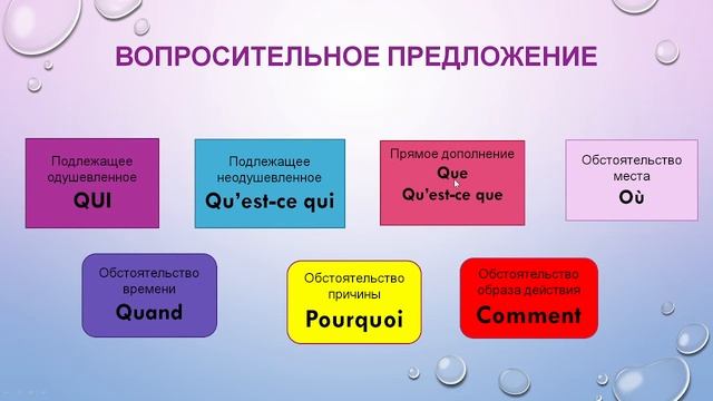 Французский язык смотреть онлайн