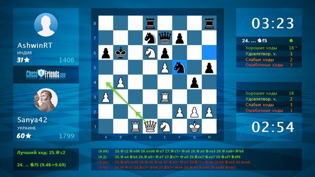 Chess Game Analysis: Sanya42 - AshwinRT : 1-0 (By ChessFriends.com) смотреть онлайн