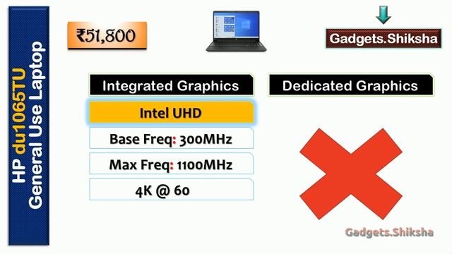 4GB RAM + 512GB SSD | 15.6-Inch Intel i5 Laptop | #HP du1065TU смотреть онлайн