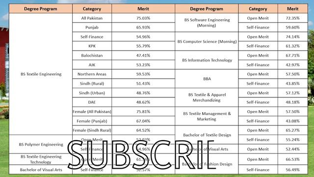 National Textile University Faisalabad Admissions 2020 :: How to Get Admission in NTU : PakEduCaree смотреть онлайн