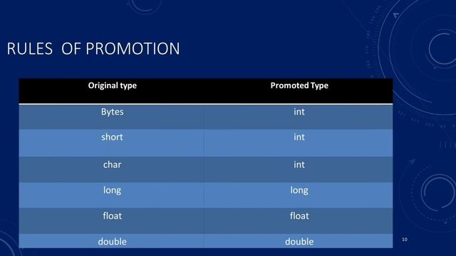 Type conversion in expression in java PPT | ToBeHonest | смотреть онлайн