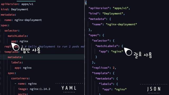 2분만에 배우는 YAML смотреть онлайн