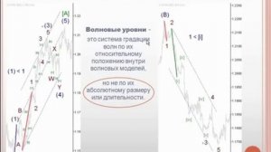 Волновой анализ или волны Эллиота
