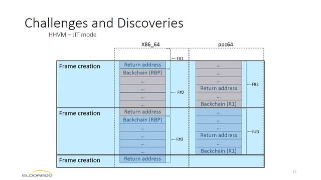Challenges and discoveries bringing open source software to the PowerPC64LE world. смотреть онлайн