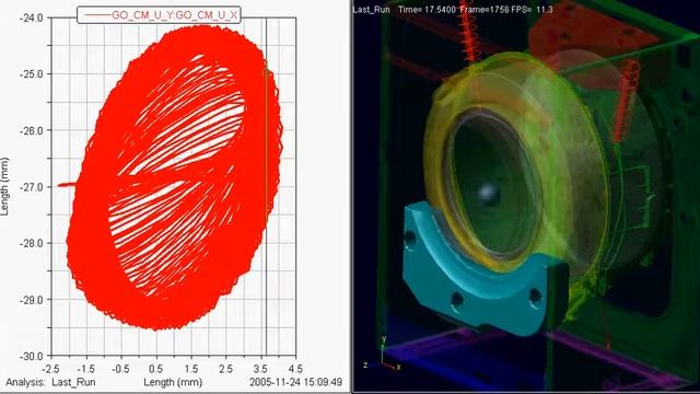 Что будет если стиральную машину разогнать до 3500 об/Мин смотреть онлайн