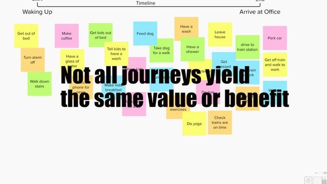 User story mapping - create your product backlog quickly смотреть онлайн