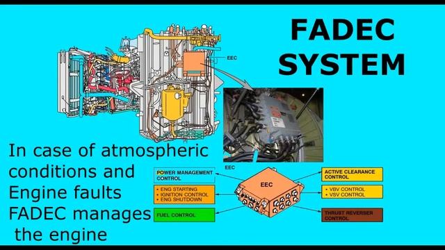 FADEC (Full Authority Digital Engine Control) смотреть онлайн