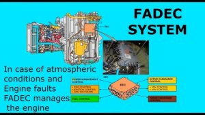 FADEC (Full Authority Digital Engine Control)