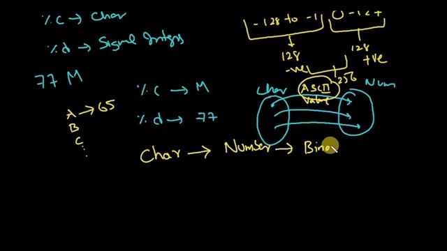 char data type смотреть онлайн