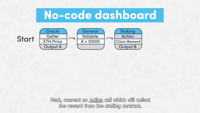 Future Conditional Transactions Explained смотреть онлайн